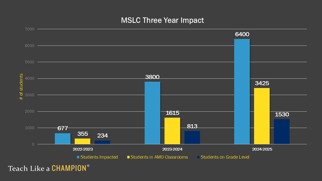 MSLC data MSLC data